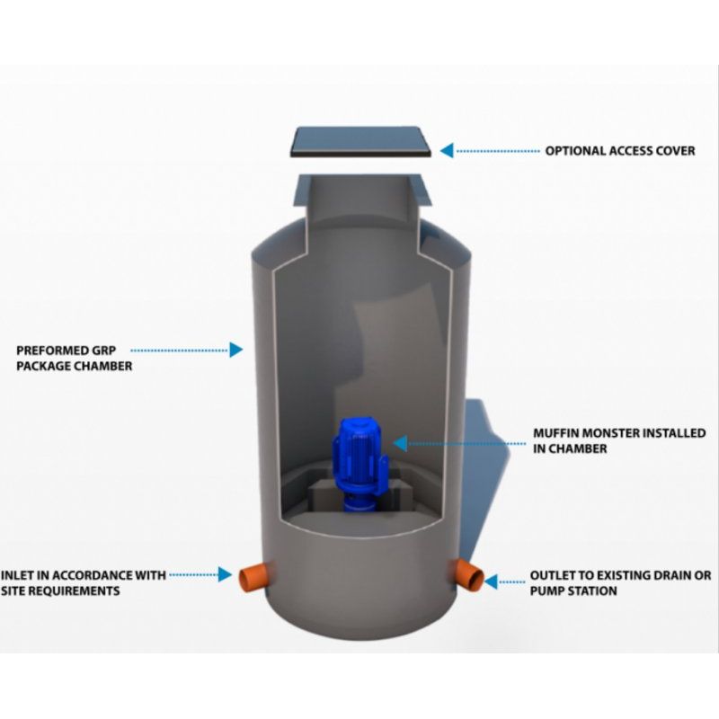 Muffin Monster Sewage Grinder pump and GRP Enclosure features