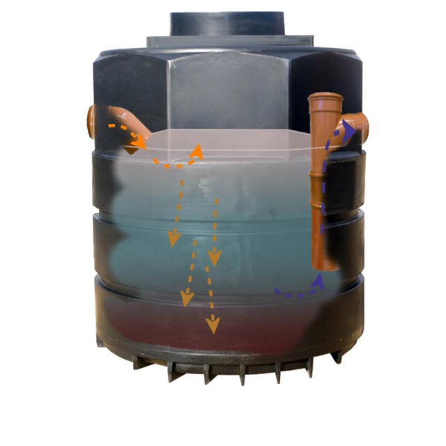 1000 Litre Grease Separator