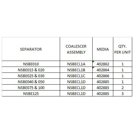 Coalescer Foam Filter - nsbe025 - nsbe030