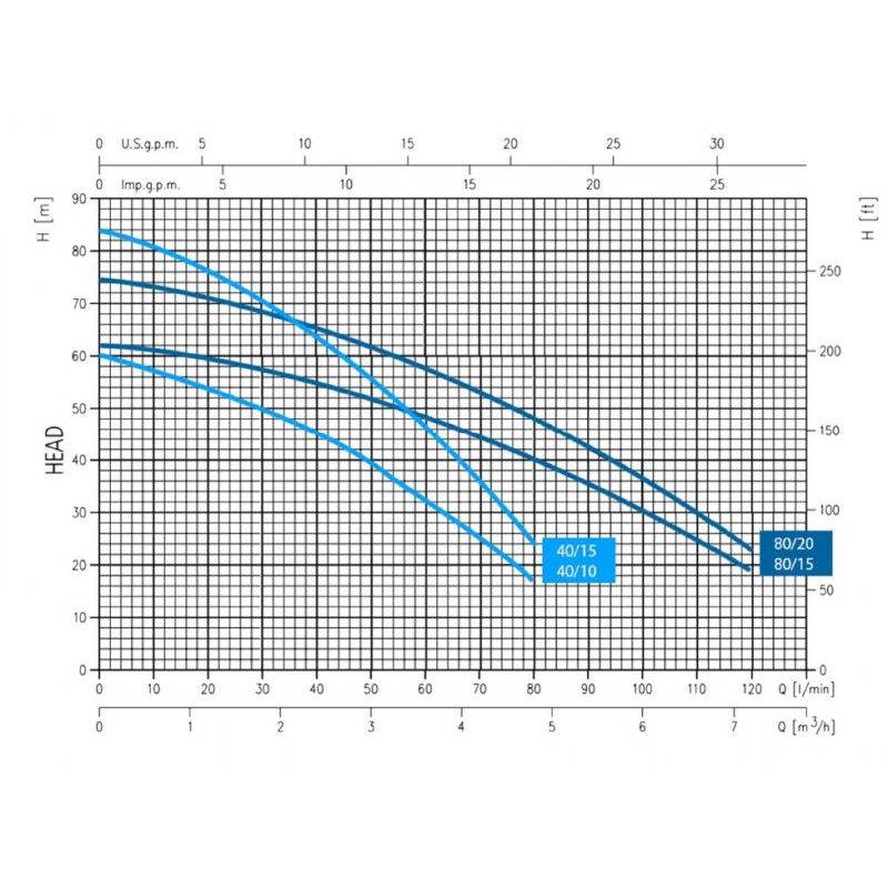 DROGO Well Pump Curves