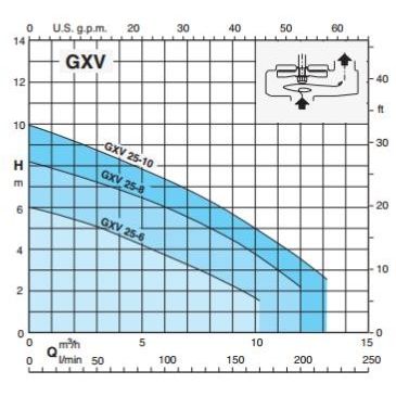 Calpeda GXV 25-6 Submersible Dirty Water Pump