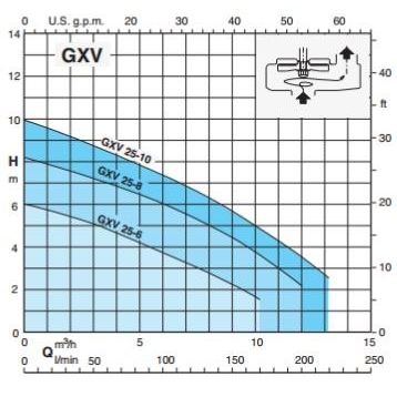 Calpeda GXV 25-8 Submersible Dirty Water Pump