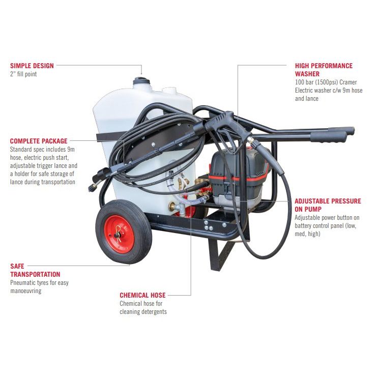 Poly Trolley Electric Washer Features