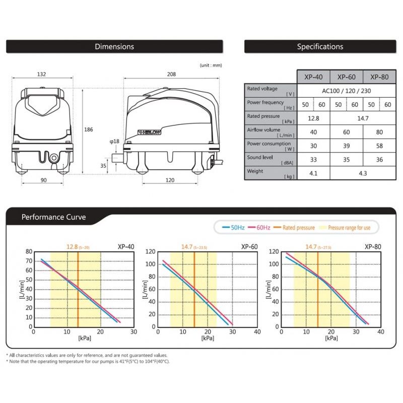 HI Blow XP Tech Sheet
