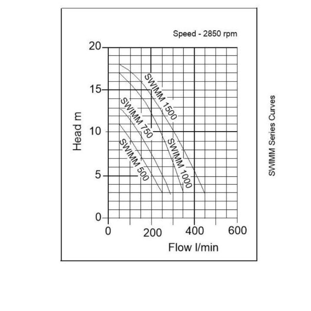 SWIMM 750 Surface Swimming Pool Pump