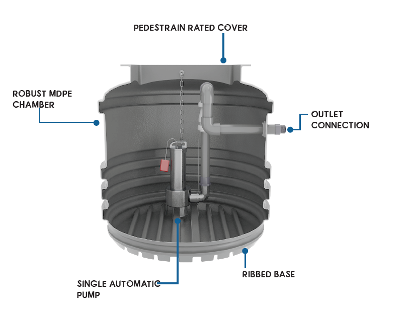 TD Mini Single Pump Features