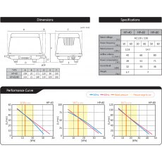 Hiblow HP 80 Hiblow HP 80