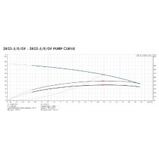 ARC Twin Variable Speed Grundfos Pumps 84L/MIN @ 3.8 BAR ARC Twin Variable Speed Grundfos Pumps 84L/MIN @ 3.8 BAR