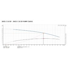 ARC Twin Variable Speed Grundfos Pumps 84L/MIN @ 5.5 BAR ARC Twin Variable Speed Grundfos Pumps 84L/MIN @ 5.5 BAR