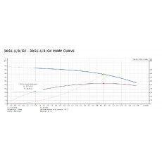 ARC Twin Variable Speed Grundfos Pumps 132L/MIN @ 4.2 BAR ARC Twin Variable Speed Grundfos Pumps 132L/MIN @ 4.2 BAR