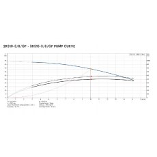 ARC Twin Variable Speed Grundfos Pumps 330L/MIN @ 3.8 BAR ARC Twin Variable Speed Grundfos Pumps 330L/MIN @ 3.8 BAR