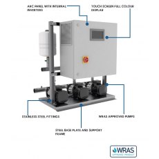 ARC Triple Variable Speed Grundfos Pumps 126L/MIN @ 5.5 BAR ARC Triple Variable Speed Grundfos Pumps 126L/MIN @ 5.5 BAR