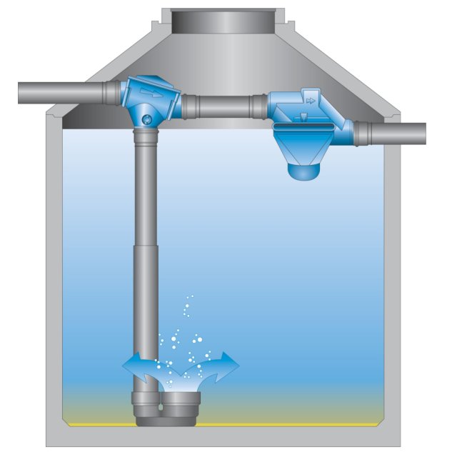 Zisternen Filter - how it works, flow into the chamber and where the water goes
