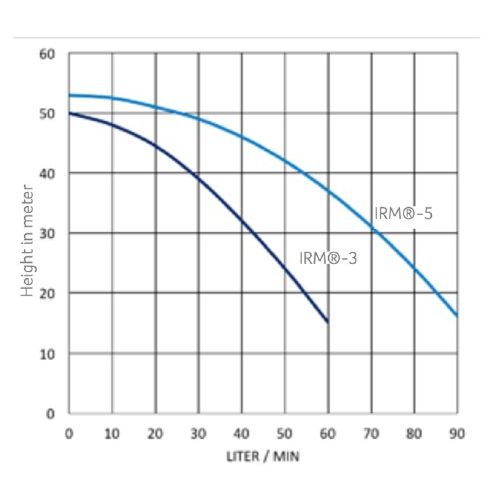 5760 Litre AquaCUBE Rainwater Harvesting System