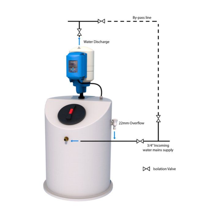 Aquamaxx 300 Litre Cold Water Tank with a Single Pump Booster set