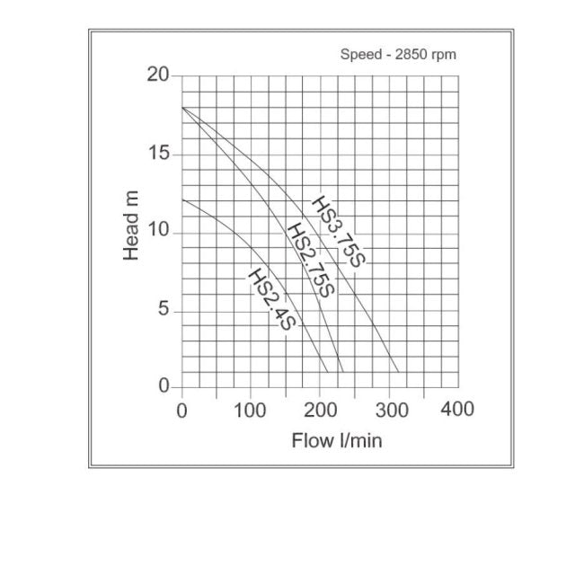 HS2.75 230v Automatic Submersible Site Drainage Pump