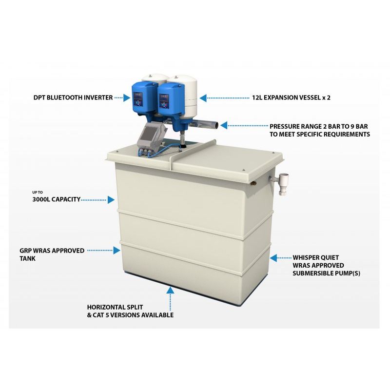 FlyVar features