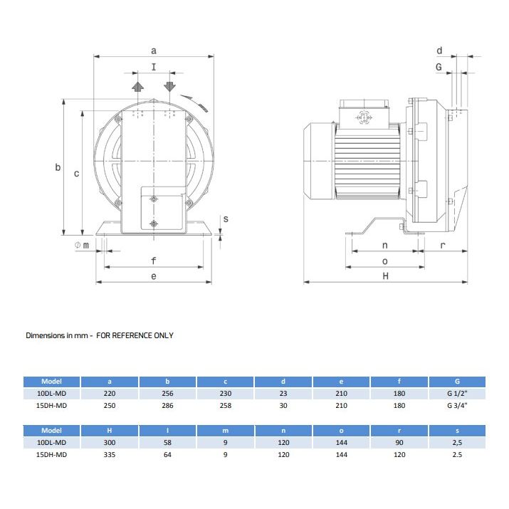 FPZ SCL 15DH .37kw BLOWER