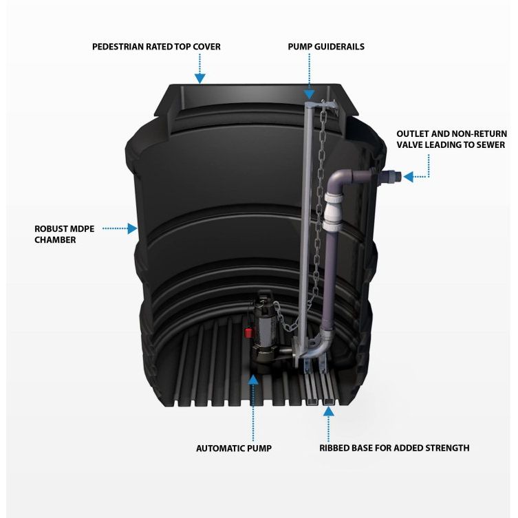 Sewage Pumping Station, Single Pump, 3500 litre tank
