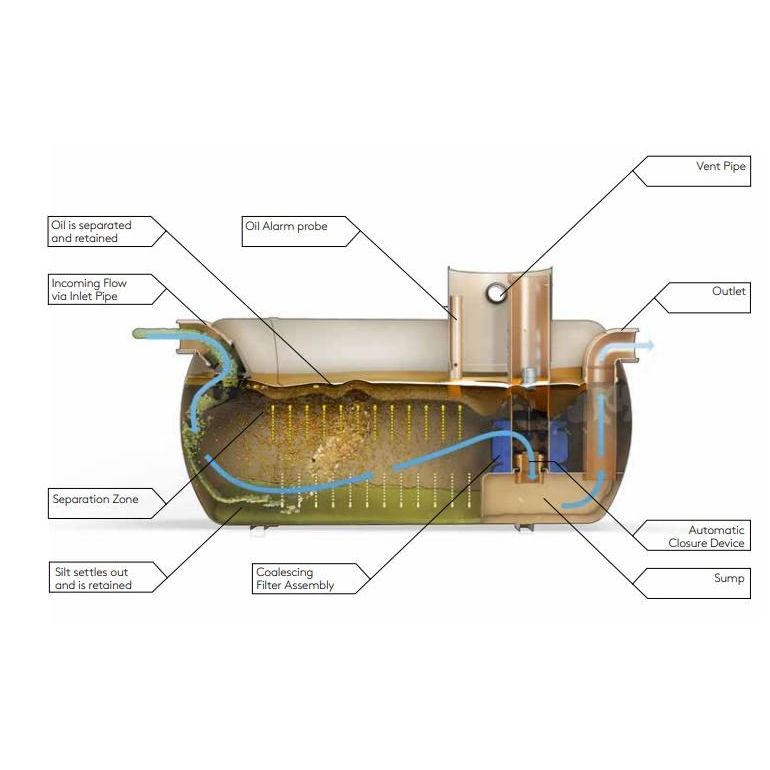 Klargester Full Retention Separator - 835MÂ² drainage area