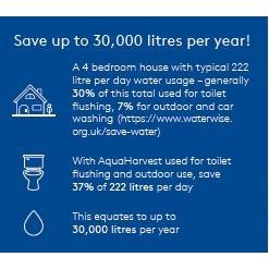 Save up to 30,000 litres per year!