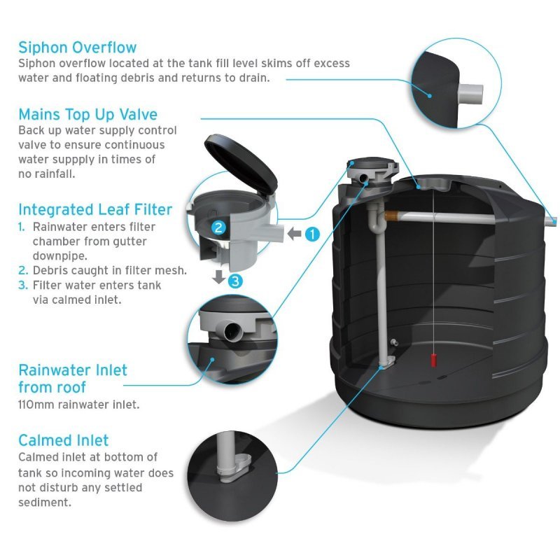 RainStore 10,000 Litre