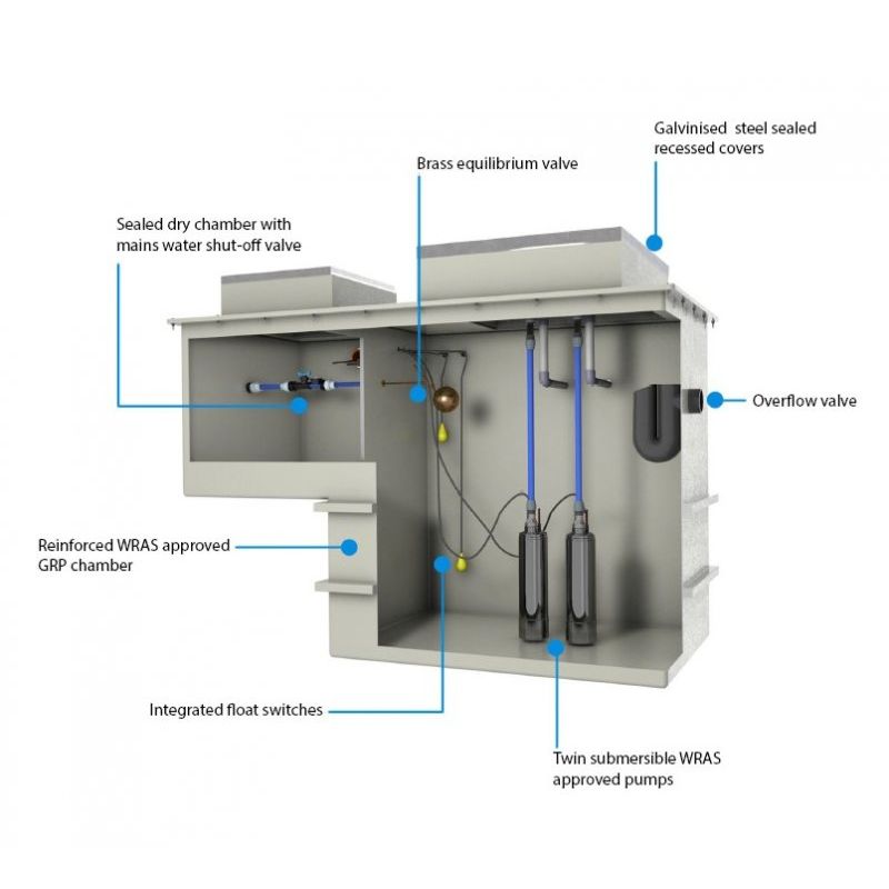 AquaPod Mini - 2000 Litre Below Ground System