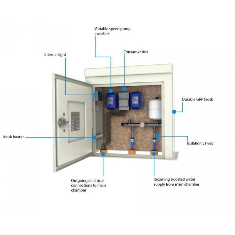 AquaPod Mini - 2000 Litre Below Ground System