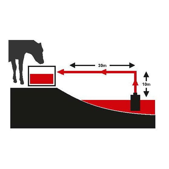 Hotline Off Grid Water Pump Kit - Solar/Battery Power