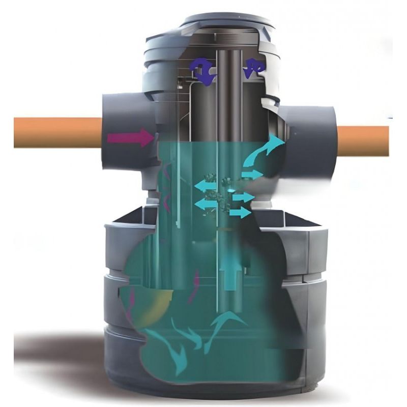 Geoceptor Flow