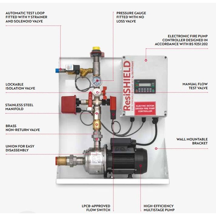 ResiSHIELD DH0504E-M Fire Sprinkler Pump Set