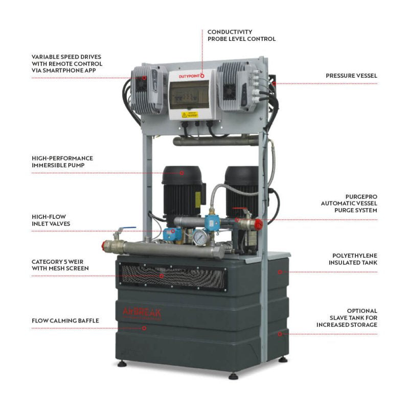 AirBREAK VQ -03-007M