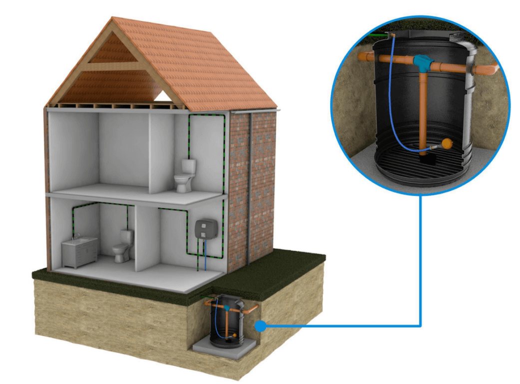 HomeStream Rainwater harvesting system - Tanks Direct