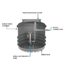 TD Mini Single Sewage Pump station, 1900 litre tank TD Mini Single Sewage Pump station, 1900 litre tank