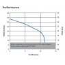 Storm Boost Pump Curve