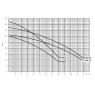 Aquamaxx Insulated single booster pump curve